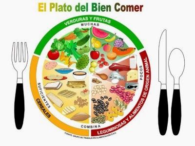 ¿Qué es la pirámide alimentaria? La pirámide alimentaria, pirámide alimenticia o pirámide nutricional es un gráfico diseñado con... Mexico Food, Food Pyramid, Disney Movie Quotes, Fitness Tattoos, Group Meals, Homemade Beauty Products, Food Guide, Physical Activities, Pyramid