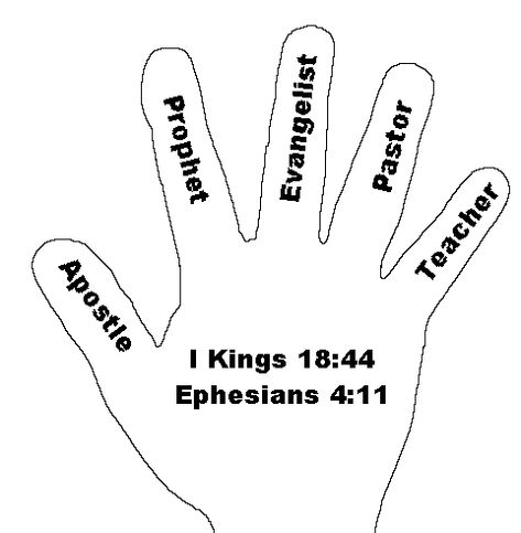 hand4.gif (481×491) Bible Study Help, Bible Notes, Bible Knowledge, Childrens Church, The Kingdom Of God, Bible Lessons, Bible Scriptures, Faith Quotes, Bible Journaling