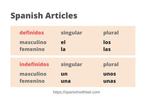 definite and indefinite articles in Spanish Definite And Indefinite Articles, Article Grammar, Spanish Notes, Spanish Accents, Binder Cover Templates, Hindi Language Learning, Spanish Worksheets, Spanish Teaching Resources, Activities Worksheet