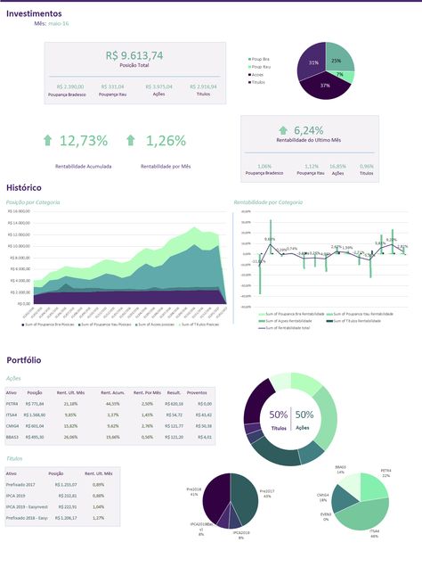 Investment Dashboard, Investment Portfolio, Design Editorial, Html Css, Microsoft Excel, Ui Ux Design, Ux Design, Editorial Design, Adobe Photoshop