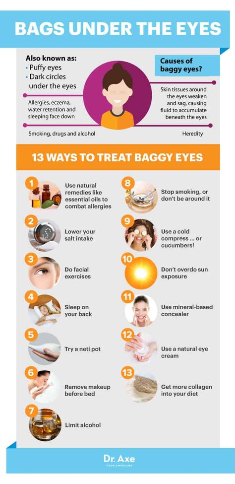 Baggy Eyes, Bags Under Eyes, Remove Dark Circles, Dark Circles Under Eyes, Clear Skin Tips, Dark Circle, Skin Tissue, Under Eye Bags, Under Eyes