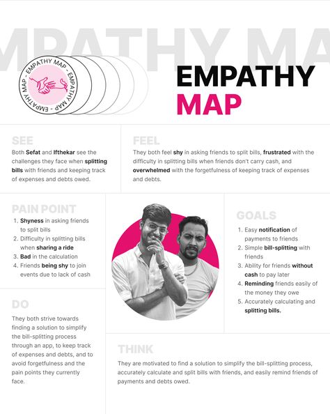 Empathy Map Design, Empathy Map, Empathy Maps, Journey Map, Journey Mapping, Map Design, Web Template, User Experience, Branding Inspiration