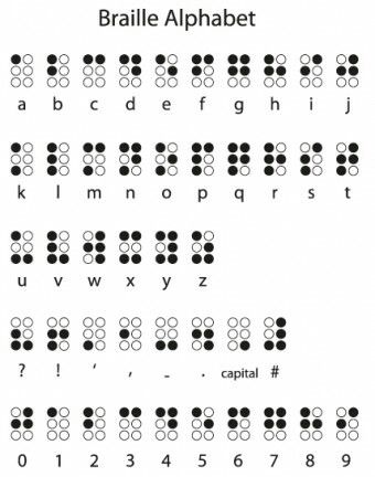 Braile Alphabet Code Alphabet, Braille Alphabet, Different Alphabets, Alphabet Code, Alphabet Symbols, Sign Language Alphabet, Alfabet Letters, Alphabet A, Abc Alphabet