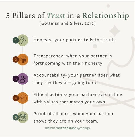 Hot Questions, Trust In A Relationship, 5 Pillars, Relationship Lessons, Relationship Therapy, Relationship Advice Quotes, Relationship Psychology, Healthy Relationship Tips, Couples Therapy