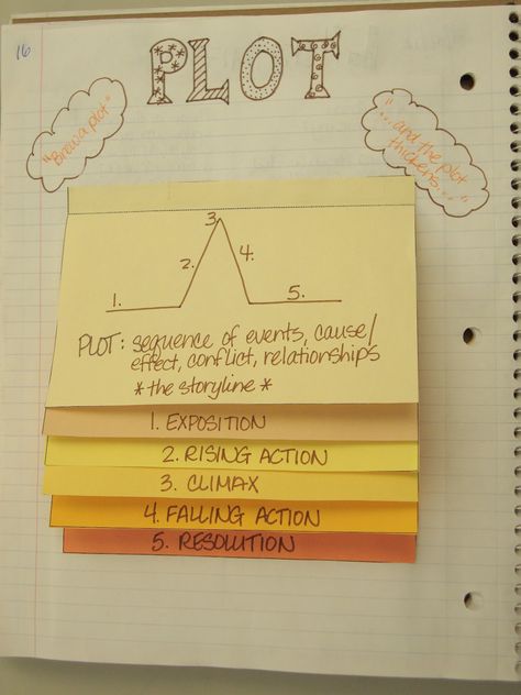 My Adventures Teaching : Plot, Interactive Notebooks Short Story High School English, Teaching Plot, Junior English, Elements Of Literature, Reading Notebooks, Plot Diagram, Interactive Student Notebooks, 6th Grade Reading, Interactive Reading