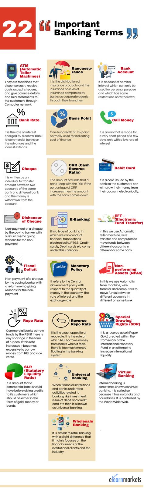 Banking Information, Business Terms To Know, Basic Finance Terms, Banking Terminology, Banking Notes, Bank Knowledge, Banking Knowledge, Banking Terms, Finance Terms