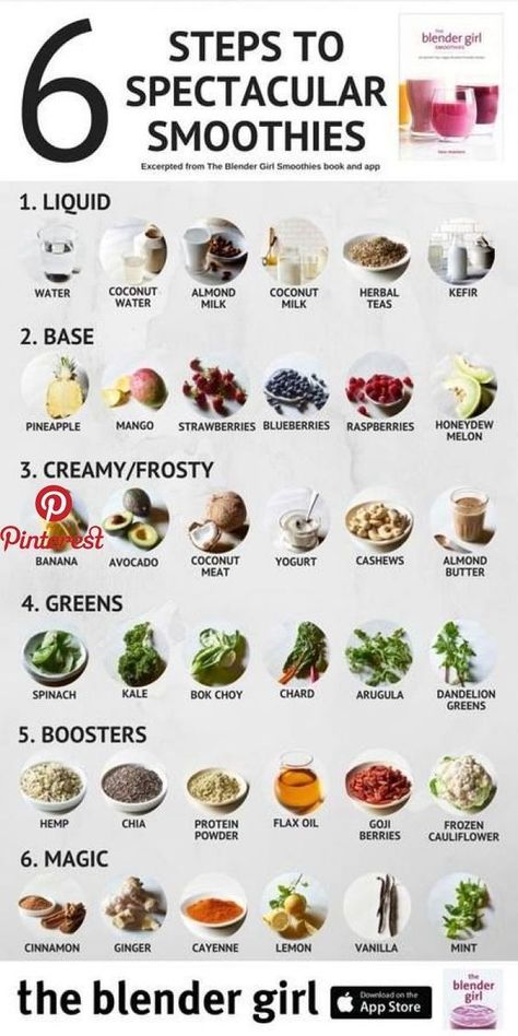 Resep Vegan, Resep Diet Sehat, Resep Smoothie, Smoothie Recipes Healthy Breakfast, Resep Diet, Makanan Diet, Diet Vegetarian, Green Smoothie Recipes, Deilig Mat