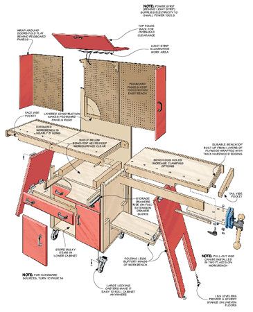 Kids Woodworking Projects, Woodsmith Plans, Workshop Plans, Woodworking Projects Furniture, Woodworking Bench Plans, Woodworking Projects For Kids, Workbench Plans, Woodworking Workbench, Diy Workshop