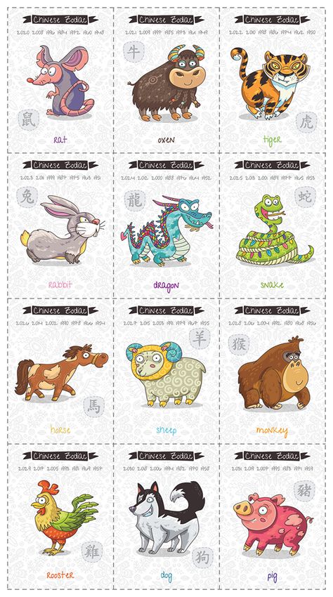 Cartoon Chinese Zodiac on Behance Chinese Icon, Animal Signs, Hamsa Art, Zodiac Cards, China Flag, Zodiac Calendar, Chinese Astrology, Zodiac Designs, Astrology Art