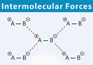 Chemistry knowledge: Intermolecular Forces Chemistry Knowledge, Intermolecular Forces, Science Knowledge, Covalent Bonding, Chemistry, Force, Science