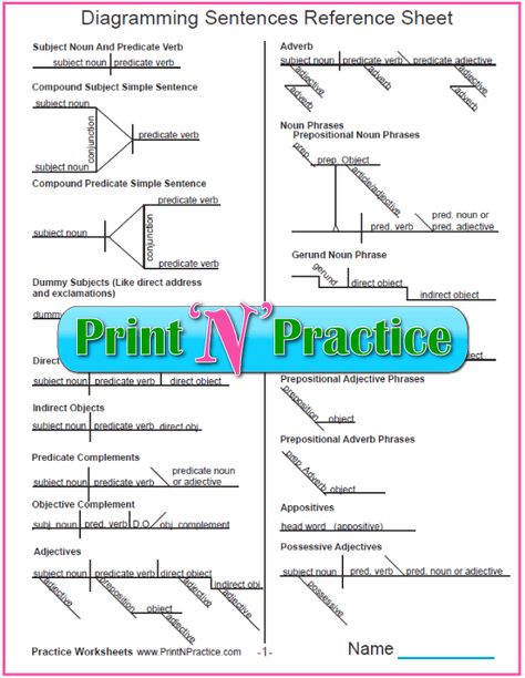 Diagramming Sentences ⭐ Worksheet Printables make learning grammar like following a map. Fun and easy! #GrammarWorksheets #DiagrammingSentences #DiagrammingWorksheets #EasyEnglishGrammar #SentenceDiagramming Sentence Diagramming Chart, Diagraming Sentences, Diagram Sentences, Hebrew Grammar, Sentence Diagramming, Easy English Grammar, Diagramming Sentences, Esl Materials, Sentences Worksheet