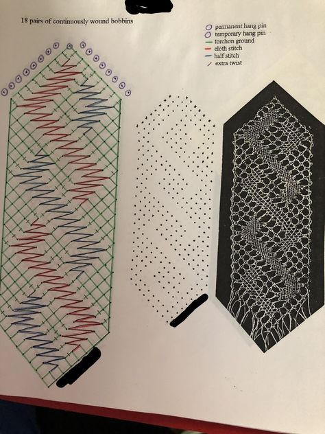 Bobbin Lace Tutorial, Singles Twist, Bobbin Lace Patterns, Needle Arts, Bobbin Lace, Lace Making, Technical Drawing, Hi Everyone, Lace Patterns