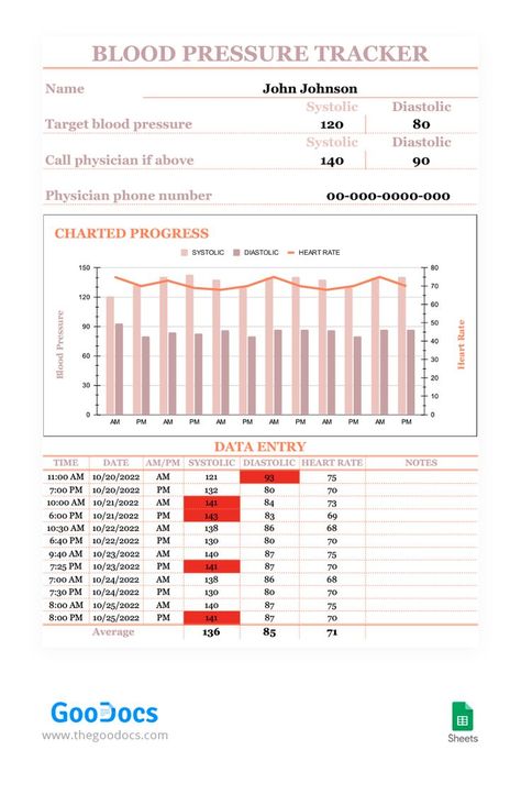 This template for tracking blood pressure will help you to take care of your health. A lot of red colour in the layout design is perfectly suitable for this type of paper as this is the colour of blood. You can print this template or use it in a digital format on your phone. Both options are convenient and free. Free Google Templates, Blood Pressure Tracker, Tracker Free, Docs Templates, Data Processing, Template Google, Data Entry, Google Sheets, Red Colour