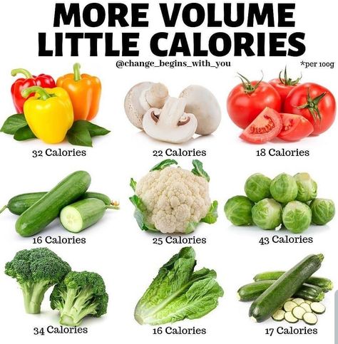 Volume Eating, Food Calorie Chart, Calorie Dense Foods, Clean Foods, Nutrition Sportive, Low Cal Recipes, Healthy Food Dishes, How To Eat Better, Nutrient Dense Food