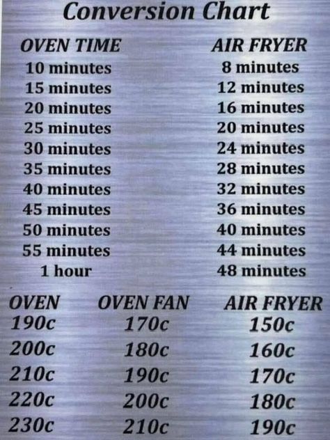 Air Fryer Conversion Chart, Air Fryer Conversion, Kitchen Uk, Oven Fan, Oven Kitchen, Air Fryer Cooking Times, Air Fryer Oven Recipes, Airfryer Recipes, Air Fryer Dinner Recipes