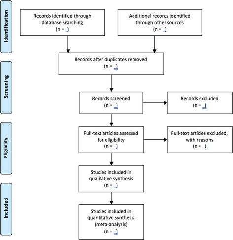 How to Write a Systematic Review of the Literature - Debajyoti Pati, Lesa N. Lorusso, 2018 Systematic Literature Review, Systematic Review, Literature Review, Meta Analysis, Healthcare Design, Assessment, Literature, Step By Step, Key