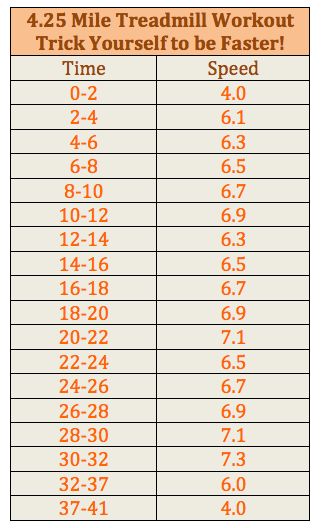 Running Treadmill Workout, Hiit Elliptical, Sprint Intervals, Workout Morning, Running Goals, Elliptical Workout, Training Routine, Treadmill Workouts, Treadmill Workout