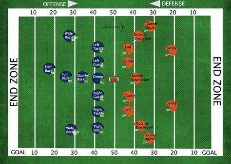 How To Play American Football for Beginners Football Positions Explained, How To Play Football, Football Basics, Football For Beginners, American Football Rules, Learn Football, Football For Dummies, Understanding Football, Football Positions