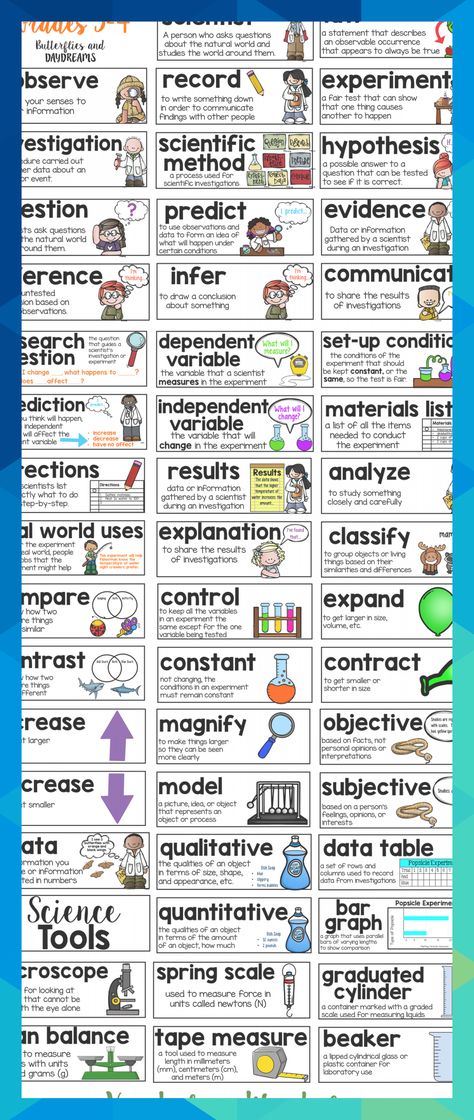 Science Word Wall for Grades 3-4 Science Vocabulary Wall, Academic Vocabulary Word Wall, Acronym Words, Vocabulary Wall, Classroom Vibes, Classroom Word Wall, Science Word Wall, Science Chart, Math Word Walls