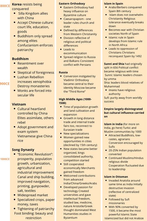 Ap World History Notes Unit 1, History Cheat Sheet, Cornell Notes Example, Ap World History Notes, Romanticizing Studying, Ap Euro, High School History Classroom, High School World History, Random Hacks