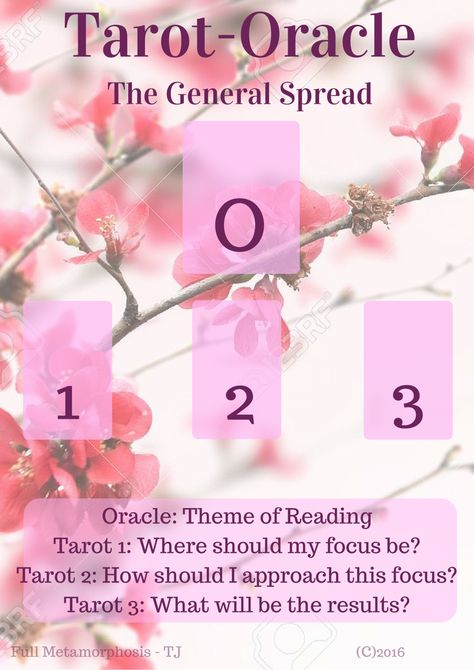 fullmetamorphosis:  I am nowhere near as good a graphic designer as others, but maybe this will serve well enough. The Tarot-Oracle Spread For those of you who cannot see the image: it involves one oracle card and three tarot. So, you will need a tarot deck and an oracle deck for this one. Oracle: Theme of ReadingTarot 1: Where should my focus be?Tarot 2: How should I approach this focus?Tarot 3: What will be the results? Alternatively, you can ask how you’ve BEEN dealing with it and what wi... Oracle Card Spreads, Tarot Reading Spreads, Tarot Cards For Beginners, Learning Tarot Cards, Tarot Guide, Tarot Card Spreads, Oracle Card Reading, Tarot Tips, Tarot Meanings