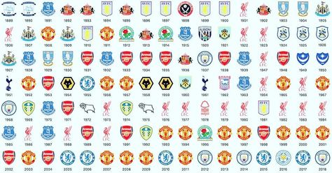 All champions of the English Premier League! #premierleague #england #champions #winner #winners #soccer #football #footballgame #sports #rof355 Sunday League Football, Grassroots Football, Sunday League, Premiere League, Premier League Winners, Football Tips, Football Stuff, League Champions, Football Sunday