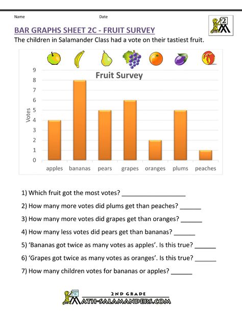 bar graphs second grade 2c Graphing First Grade, Picture Graph Worksheets, Bar Graph Template, Reading Graphs, Graphing Worksheets, Picture Graphs, Math Charts, Bar Graph, Graphing Activities