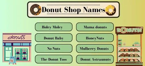 As a lifelong fan of donuts, I was thrilled to finally open my own shop. But before I could get started, I needed the perfect name. I wanted something that was fun, playful, and memorable. After days of brainstorming, I finally settled on “Donut Worry, Be Happy.” The name perfectly captured the carefree spirit of ... Read more The post Delicious Donut Shop Names That Will Leave You Hungry for More appeared first on Good Name. Donut Shop Names Ideas, Donuts Business, Donut Business, Donut Names, Donut Worry Be Happy, Shop Name Ideas, Donut Worry, Names Unique, Cute Donuts