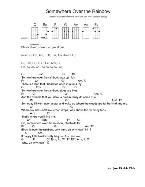 Somewhere over the rainbow. Ukulele tab: Somewhere Over The Rainbow Ukulele, Over The Rainbow Ukulele, Ukulele Tabs Songs, Ukulele Tuning, Easy Ukulele Songs, Learning Ukulele, Ukulele Chords Songs, Uke Songs, Ukulele Music