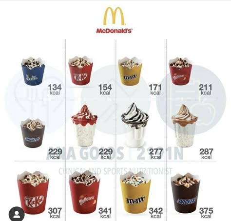 Calories In Food Chart, Low Calorie Fast Food, Chocolate Calories, Food Calories List, Food Calorie Chart, Donut Calories, Calorie Chart, Snacks Under 100 Calories, No Calorie Snacks