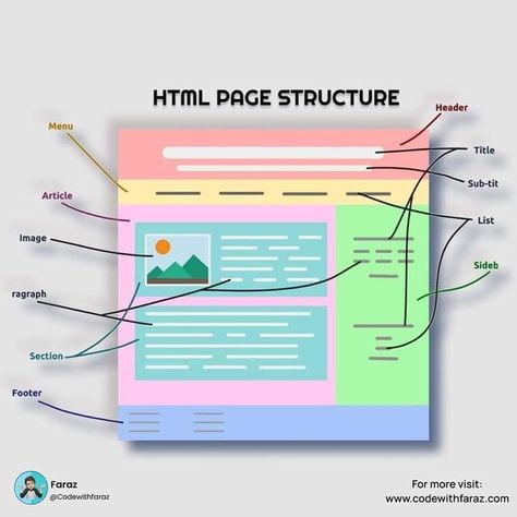 Web Development programing tricks and tips for beginners free Html Projects For Beginners, Css Tricks, Computer Science Programming, Basic Computer Programming, Coding Lessons, Web Development Programming, Data Science Learning, Computer Lessons, Css Tutorial