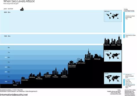 Use these tools to help visualize the horror of rising sea levels - The Verge California Academy Of Sciences, Teacher Toolkit, World Data, Sea Level Rise, Science Curriculum, York London, Information Graphics, World Cities, American Cities