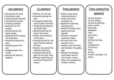 Sentence Openers Writing, Essay Opening Sentences, Sentence Openers, Opening Sentences, Strong Verbs, Simple Bookmarks, Cc Essentials, Sentence Examples, Essay Structure