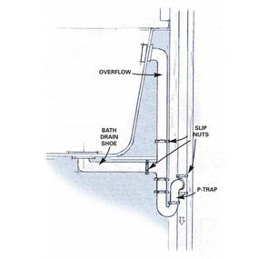 How to Install a Bathtub: Install an Acrylic Tub and Tub Surround (DIY) Bathtub Plumbing, Plumbing Diagram, Plumbing Rough In, Plumbing Ideas, Plastic Bathtub, House Plumbing, Decorating Bathrooms, Shower Plumbing, Pex Plumbing