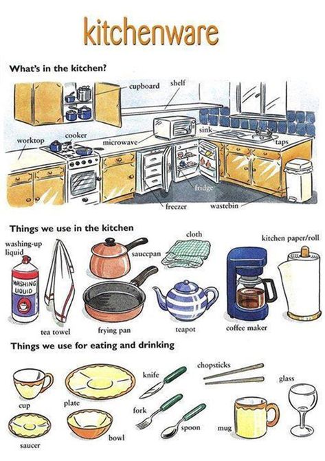 English vocabulary with pictures for common Equipment & Utensils in the Kitchen ... Kitchen Vocabulary, Esl Vocabulary, English Kitchens, English Vocab, English Classroom, English Language Teaching, English Tips, Vocabulary Worksheets, Learn English Vocabulary