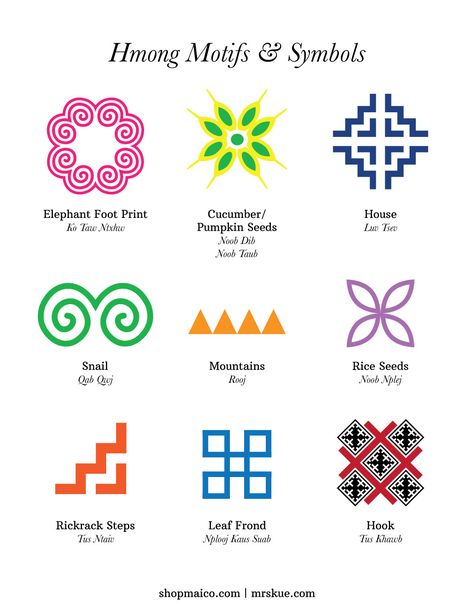 Hmong Motifs & Symbols - Mrs Kue | Shop Hmong Motifs And Symbols, Hmong Textiles Pattern, Hmong Clothes Pattern, Hmong Art Drawing, Hmong Inspired Clothing, Hmong Pattern Embroidery, Hmong Inspired Tattoo, Hmong Design Pattern, Hmong Tattoo Design For Women