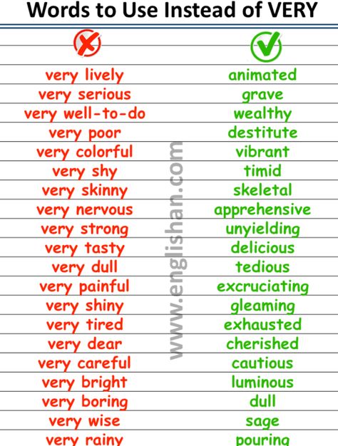 Instead Of Said Words To Use, Other Words To Use Instead Of Okay, Different Words To Use Instead Of Said, Better Words To Use Instead Of Said, Words To Use Instead Of For Example, Core Ideas, Educational Quotes, High School Ela, Word Meaning