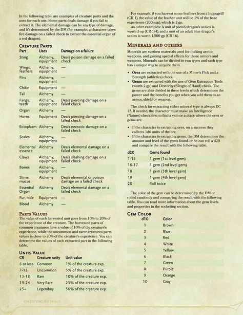 Dungeons And Dragons Rules, Dungeon Master's Guide, Dungeons And Dragons 5e, D D Items, Dnd 5e Homebrew, Dnd Dragons, Dragon Rpg, Dungeons And Dragons Game, Dnd Monsters