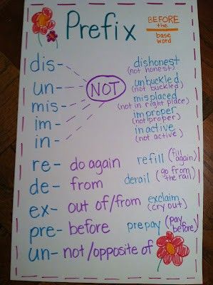 learning new things: Gotta love a prefix and suffix!! Prefix Anchor Chart, Highschool English, English Punctuation, Ela Anchor Charts, Reading Chart, Abc School, غلاف الكتاب, Classroom Anchor Charts, Prefixes And Suffixes