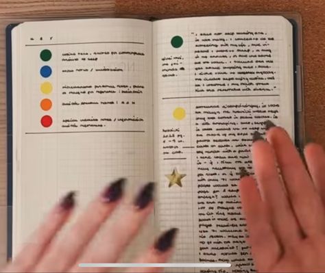 Megan Rhiannon Hobonichi, Commonplace Book Key, Commonplace Book Layout, Megan Rhiannon, Commonplace Notebook, Commonplace Journal, Types Of Journals, Journal Inspiration Writing, Simple Notebook