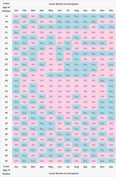 Birth Calculator Due Date, Baby Making Calendar, Conceiving Chart Months, Gender Reveal Personal, Crochet Gender Reveal Ideas, Baby Conception Chart, Conceiving Calendar, Chinese Calendar Gender 2024, 4weeks Pregnant