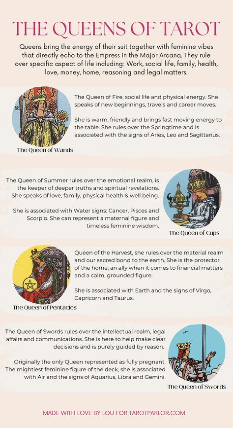 The Queens of Tarot Queen Of Pentacles Tarot Meaning Reverse, Queen Of Coins Tarot Meaning, Queen Tarot Cards, Queen Of Cups Tarot Meaning, Queen Of Swords Tarot Meaning, Queen Of Pentacles Tarot Meaning, Tarot Of The Divine, Queen Of Fire, Tarot Guidebook