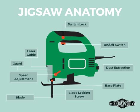 Jigsaw Diagram - Parts Of Jigsaw Jigsaw Accessories, Best Jigsaw, The Saw, Finance Saving, Buying Guide, The Process, Finance, Repair, Tools