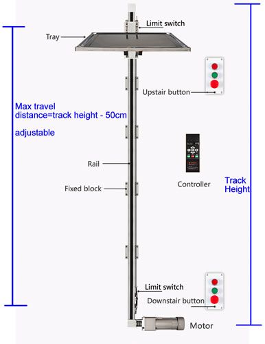 Food Lift Elevator, Cargo Lift Home, Diy Elevator Lift, Grocery Elevator, Outdoor Dumbwaiter, Small Lift In House, Home Lift Elevator Design, Small House Lifts, Food Elevator