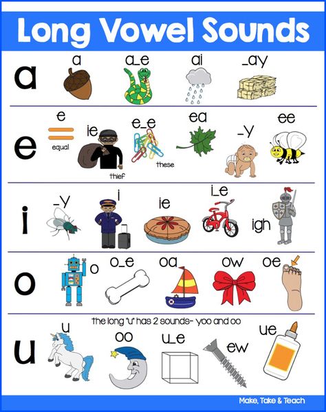 Long Vowel Sounds Spelling Patterns FREE poster! Long Vowel Sounds Worksheets, Saxon Phonics, Long Vowel Sounds, Kindergarten Phonics Worksheets, Phonics Rules, Long Vowel, Phonics Sounds, Spelling Patterns, English Phonics