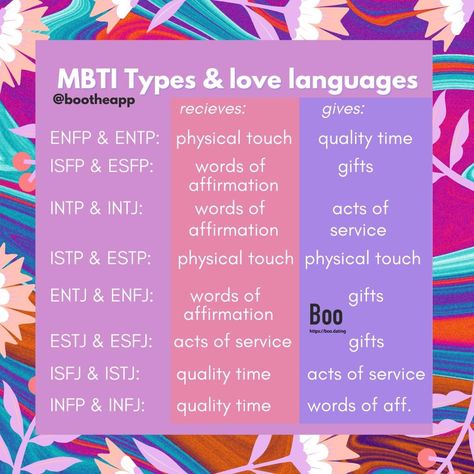 Mbti Love, Esfp Istj, Entp Isfj, Intp Entj, Enfp Intj, Love Language Test, Infp Enfj, Infj Relationships, Enneagram 8