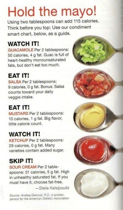 Gallbladder Removal, Healthy Desayunos, Food Facts, Whole Foods, Healthy Nutrition, Types Of Food, Nutrition Tips, Heart Healthy, Healthy Tips