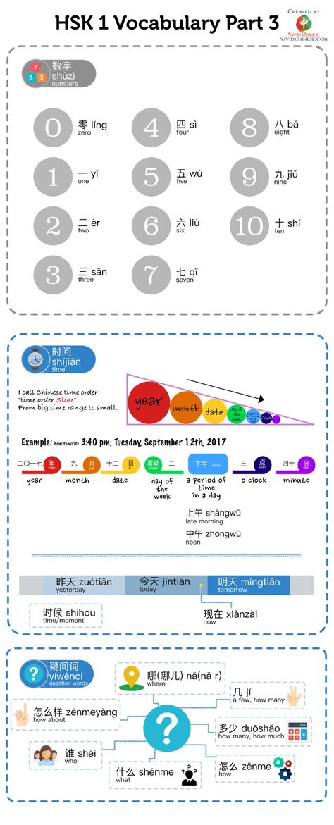 HSK 1 Vocabulary (Part 3) – Vivid Chinese Hsk1 Vocabulary, Hsk 1 Vocabulary, Chinese Vocabulary Hsk 1, Hsk 1 Chinese, Hsk 1, Chinese Alphabet Letters, Chinese Flashcards, Mandarin Chinese Languages, Learn Chinese Characters