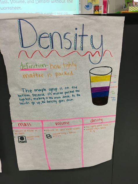 H Density Anchor Chart, Classroom Structure, Easy Science Fair Projects, Science Projects For Preschoolers, Diorama Kids, Sixth Grade Science, Teacher Board, Primary Science, Matter Science