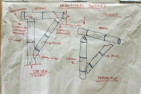 Bamboo Joinery Details, Bamboo Connection, Bamboo Joinery, Bamboo Joints, Bamboo Arbor, Bamboo Roof, Green Building Materials, Straw Bale House, Bamboo House Design